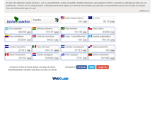 Tablet Screenshot of latincambio.com
